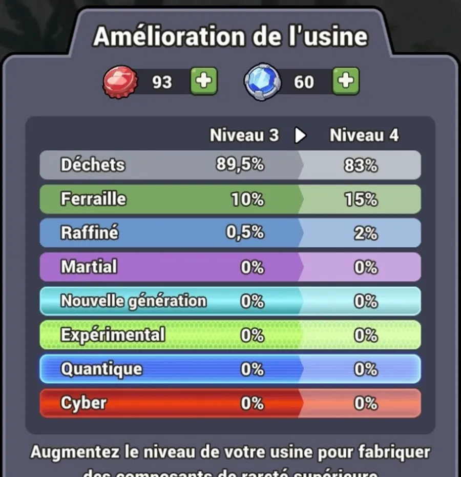 Écran d’amélioration de l’usine montrant les probabilités du niveau 3 au niveau 4